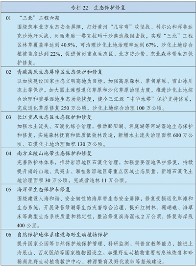 中华人民共和国国民经济和社会发展第十五个五年规划纲要