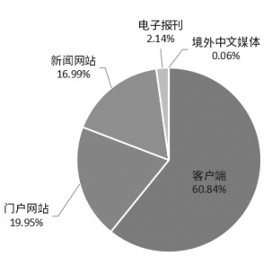 2020年度记忆：风雨兼程勇毅前行