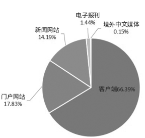 2020年度记忆：风雨兼程勇毅前行