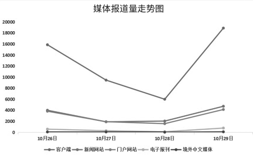 2020年度记忆：风雨兼程勇毅前行