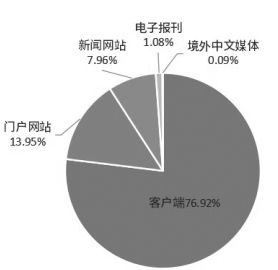 2020年度记忆：风雨兼程勇毅前行