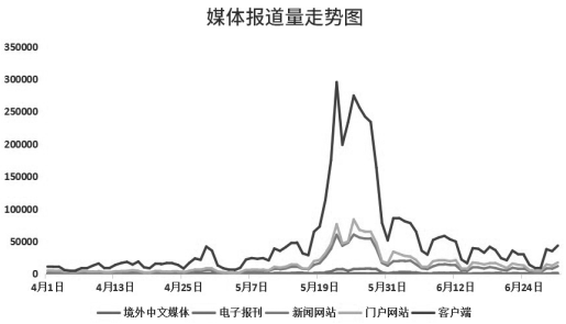 2020年度记忆：风雨兼程勇毅前行