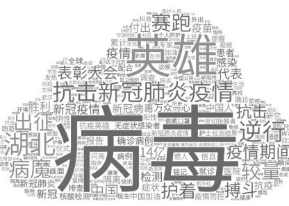 2020年度记忆：风雨兼程勇毅前行